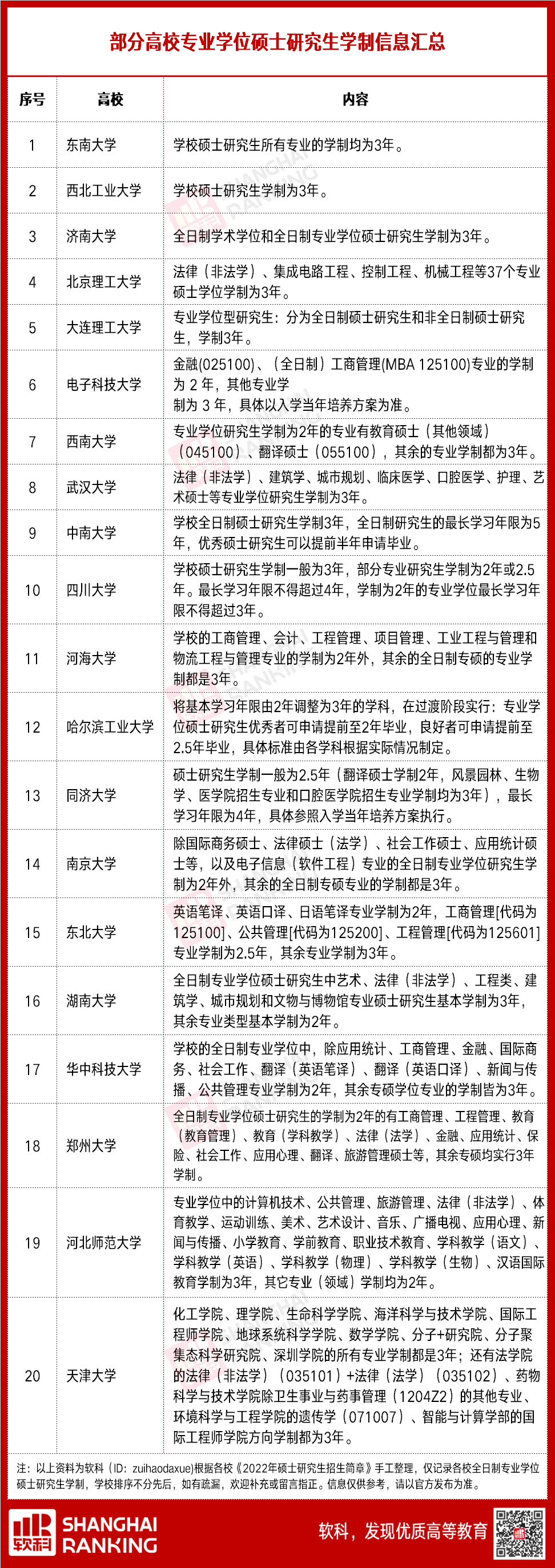 华中师范大学研究生学制_华中师范研究生校区_华中师范大学研究生几年制