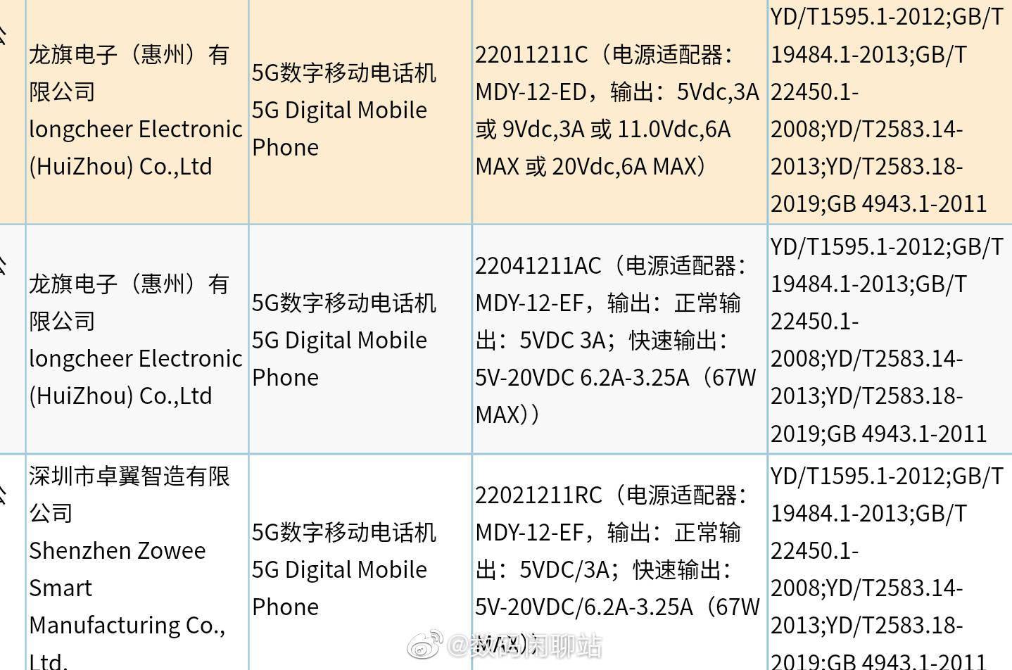 消息|Redmi K50 系列正代机型通过 3C 认证：67W 起步，最高 120W 快充