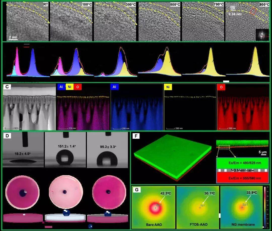 团队|哈工大最新研究成果实现可持续海水淡化