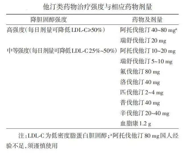专家专栏丨他汀吃了不舒服血脂高又有斑块咋办有哪些新武器能降血脂