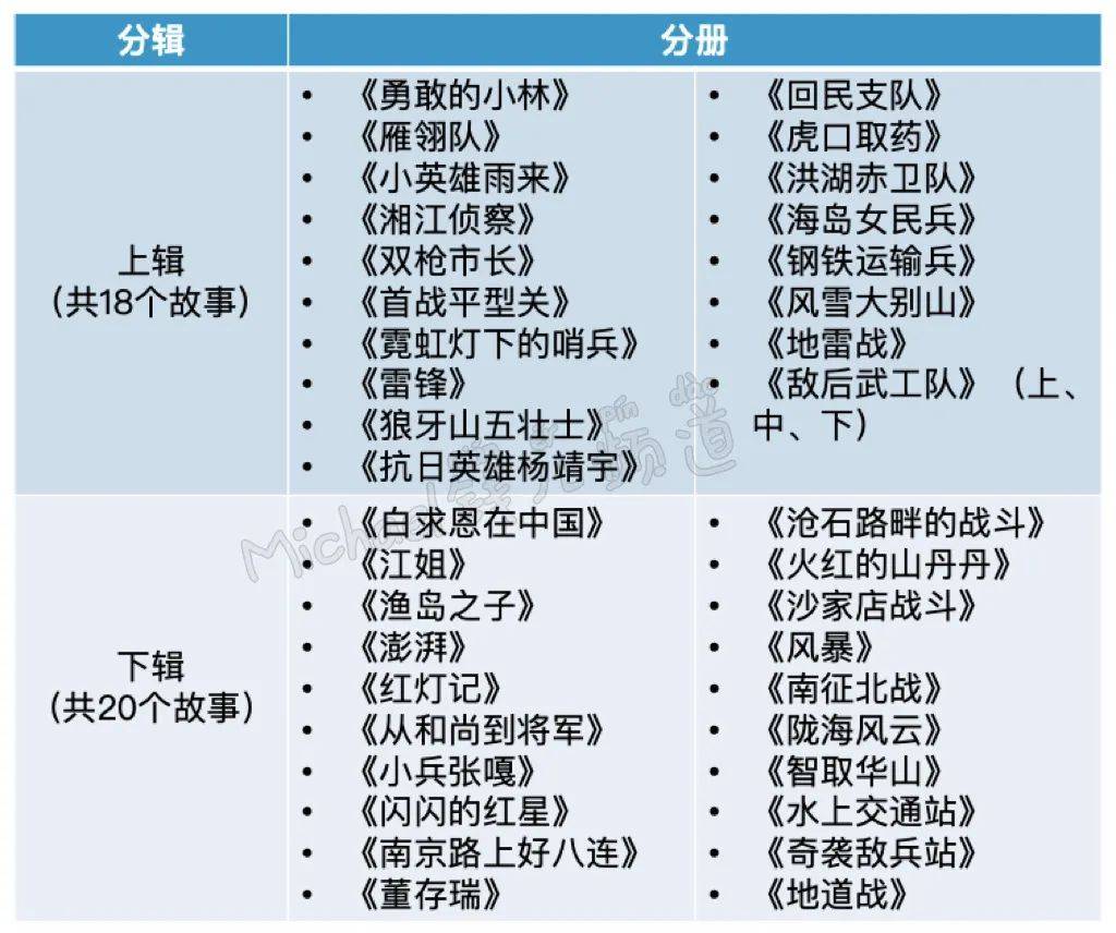 董存瑞|【爱国教育】这些应该让孩子终身铭记的英勇故事，也曾是你的童年记忆……