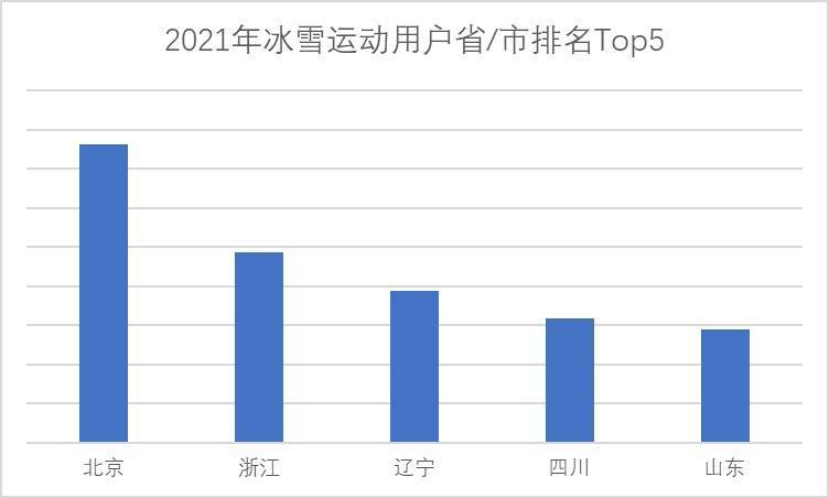 冰墩|一“墩”难求！冬奥还带火了哪些冰雪消费