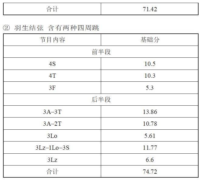 组合|野口美惠：羽生结弦——王者之路