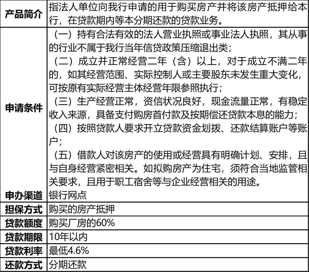 07中国民生银行汕头分行固定资产贷款小微企业厂房按揭08中信银行汕头分行