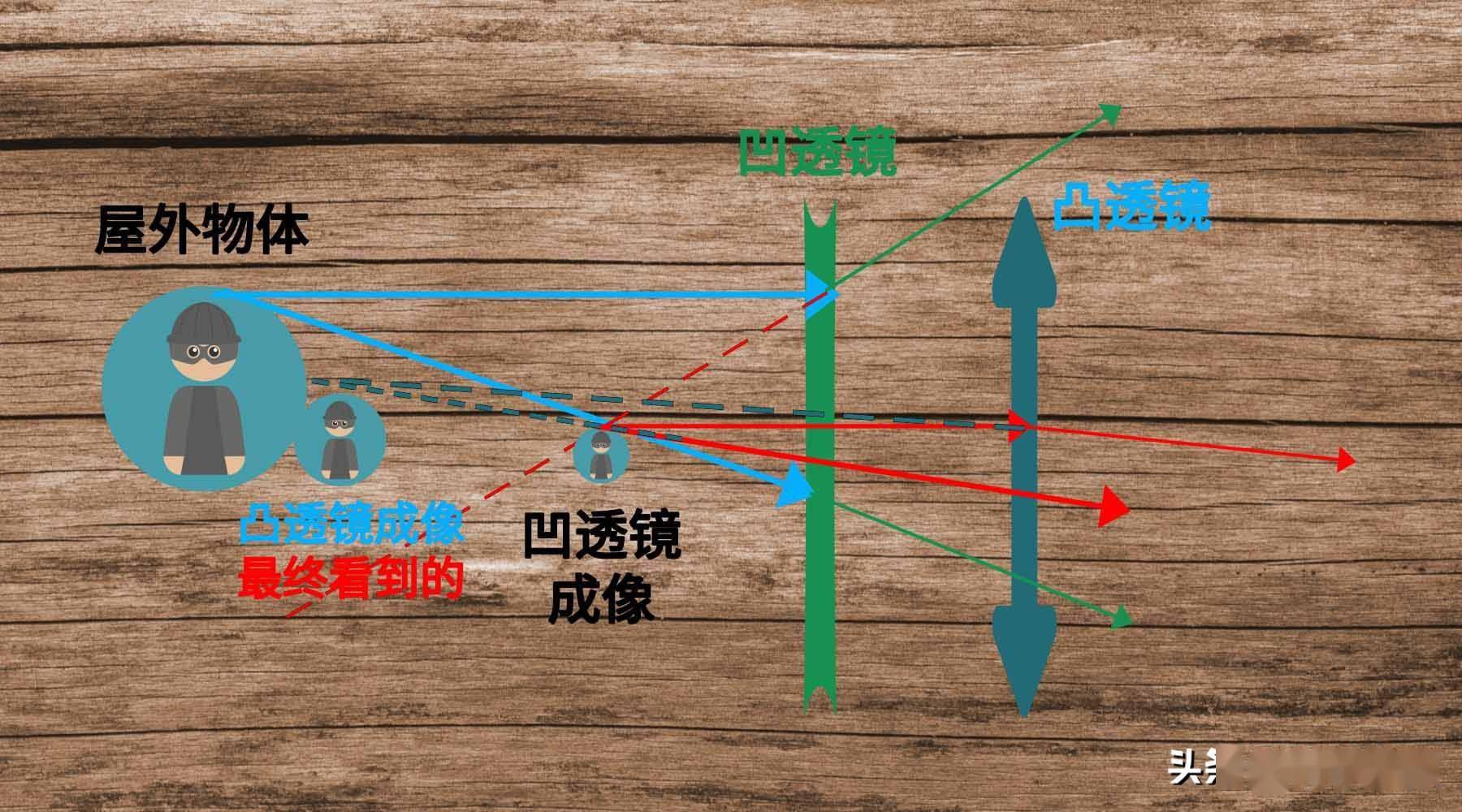 管中窥豹只见一斑为何猫眼就能看到全貌且外面还看不见里面