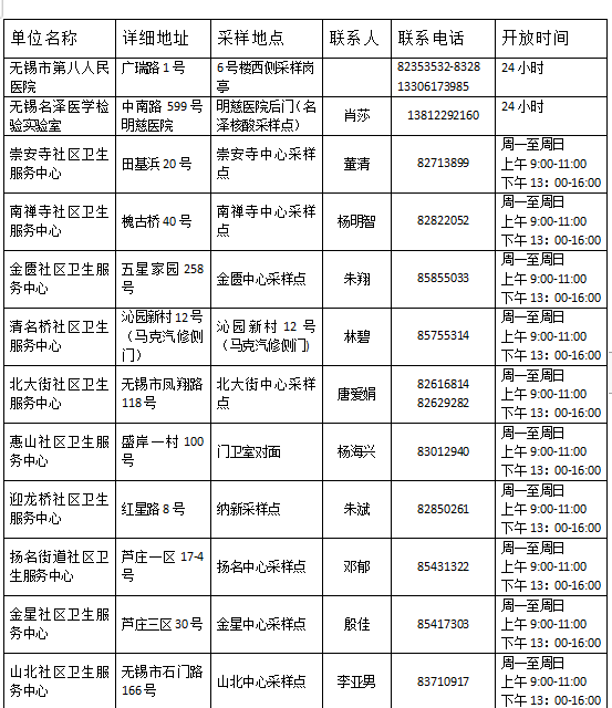 關於進一步加強來梁溪返梁溪人員開展核酸檢測工作的通知