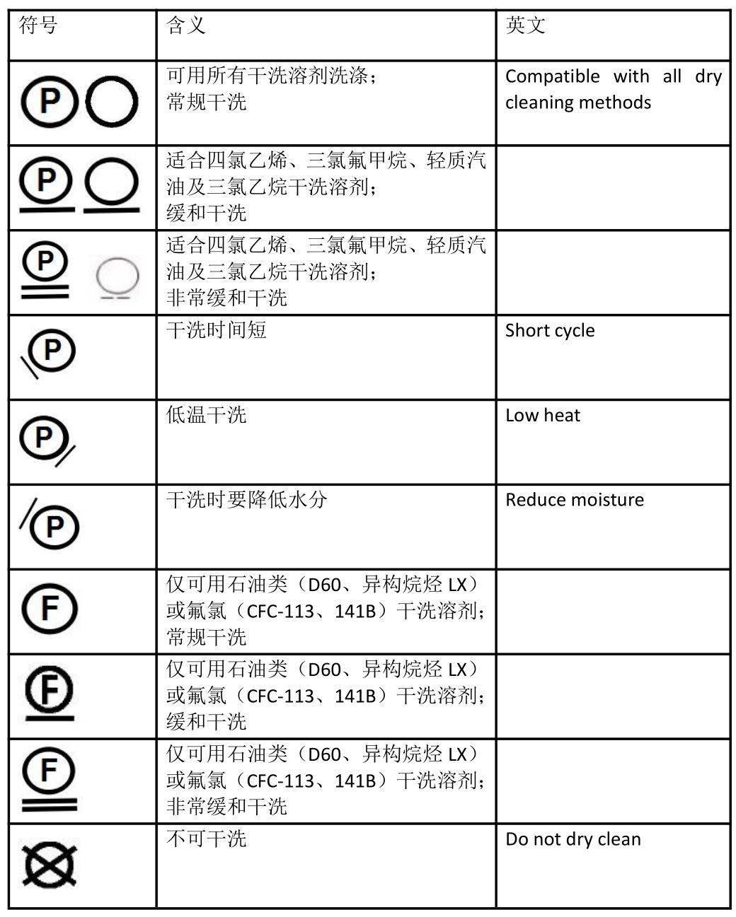 衣服洗涤标志英文图片