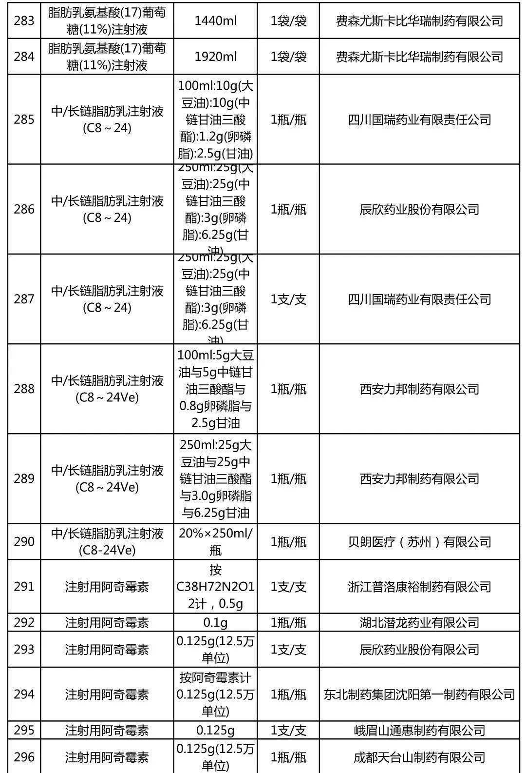 盐酸法舒地尔注射价格图片