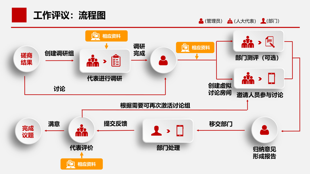 网站建设的步骤过程包括