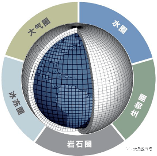 大气圈层图片