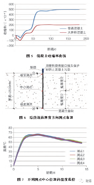 大体积混凝土配合比设计及工程应用