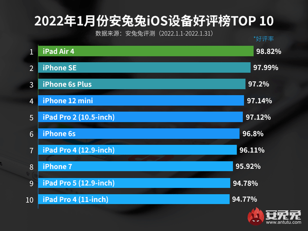 iPhone 13ȫϵѡiPhone 6s