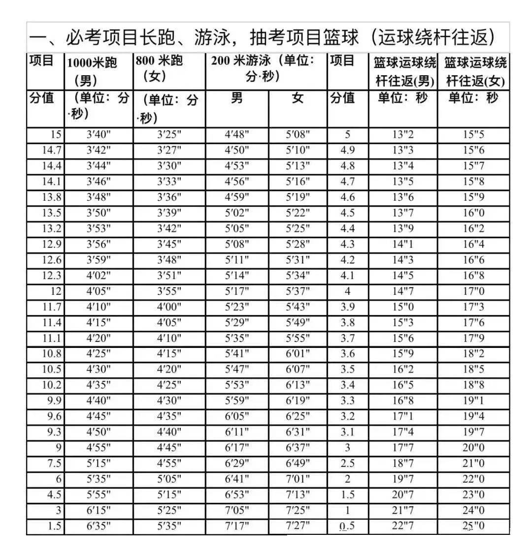 考生_犯規_成績