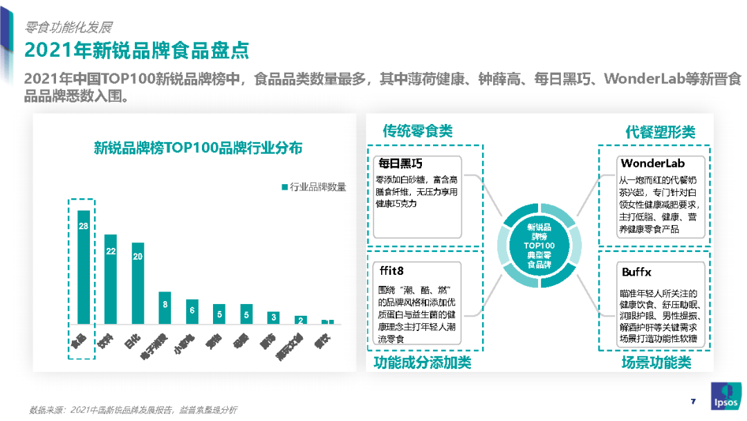 我国|零食新风口：健康化零食的崛起之路-益普索