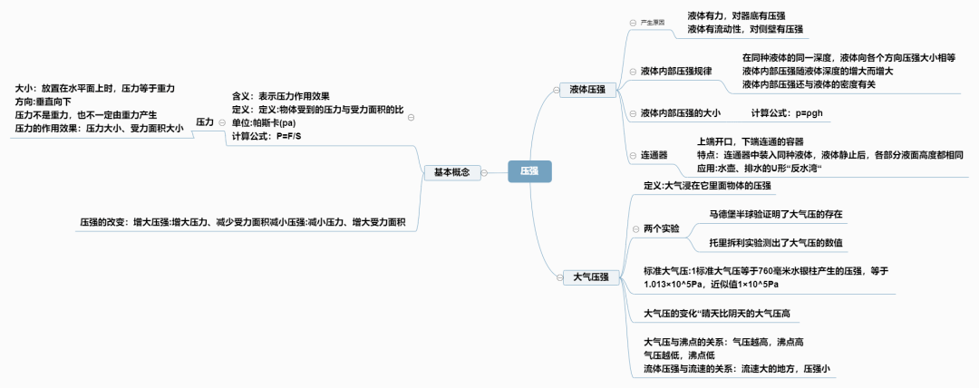 第九章壓強第八章運動和力第七章力第六章質量與密度第五章透鏡及作用