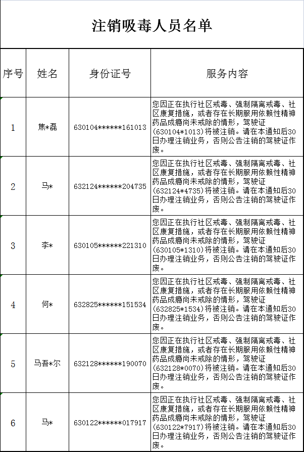 西宁6名司机因吸毒被注销驾驶证_机动车_业务_戒毒