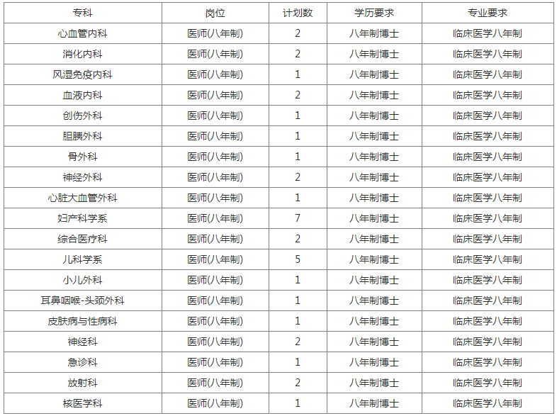 医院招聘简章_2019聊城市冠县中心医院招聘护理人员简章(2)