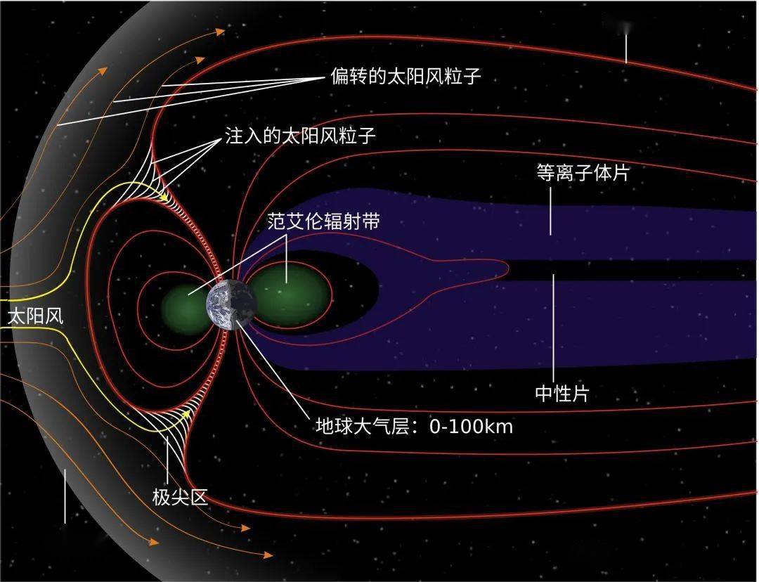 马斯克一口气烧了40个卫星，就因为太阳打了个喷嚏。