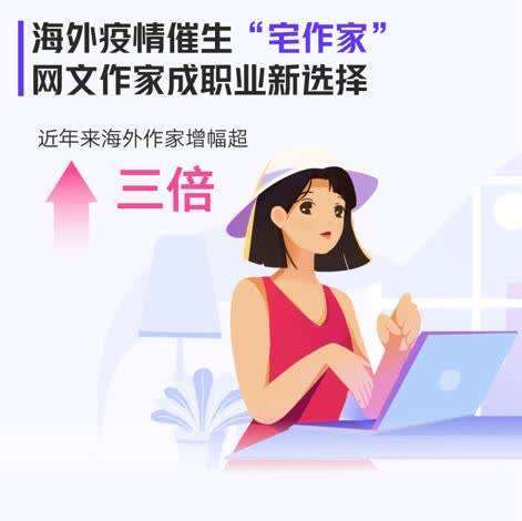 起点|网络作家成海外青年就业新选择，有人想“练英语”结果写成大神