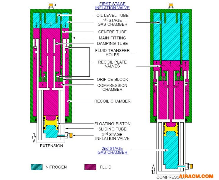 a320飛機主起落架減震支柱及漏油處理