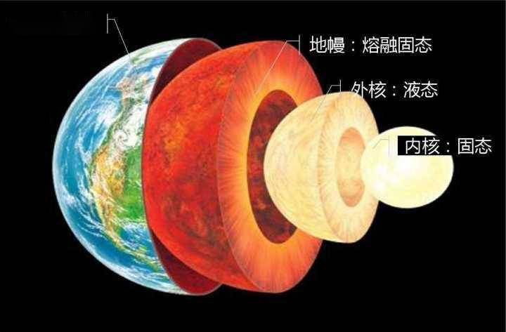 铁合金|我国科学家发现地球内核物质新形态，只有铁元素特殊，难怪有磁场