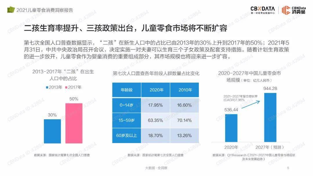 品类|2021儿童零食消费洞察报告