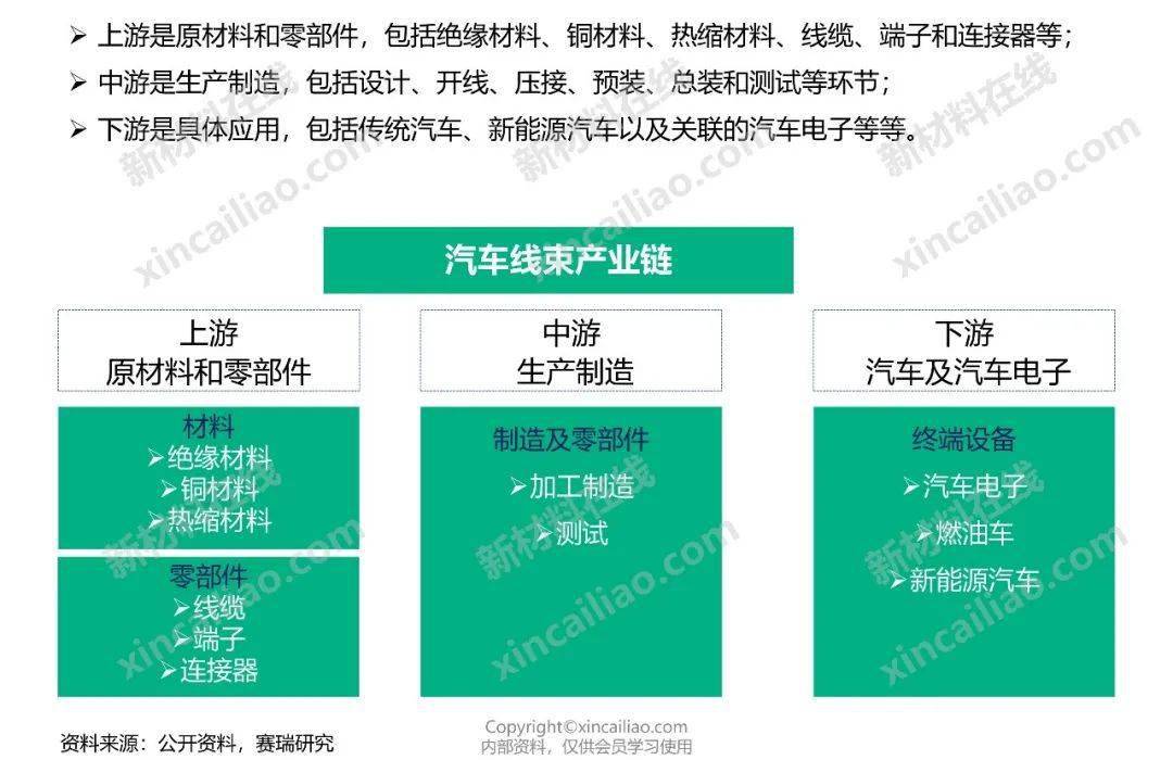 盘点24张汽车全产业链全景图汽车内外饰胶黏剂管路车用塑料等