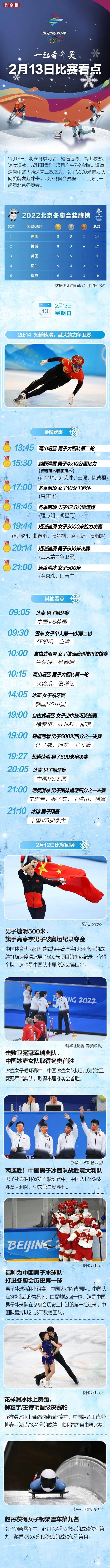 团体|?今日观赛指南｜武大靖力争卫冕，谷爱凌、徐梦桃亮相资格赛