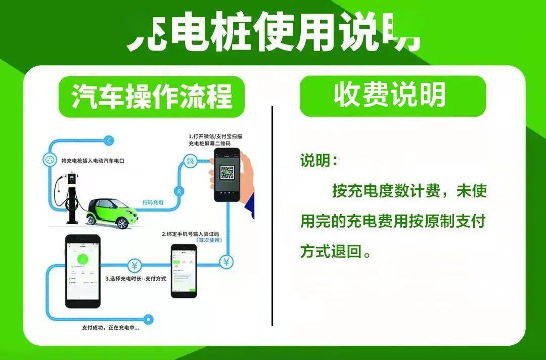 新餘一地新增24小時新能源汽車充電樁