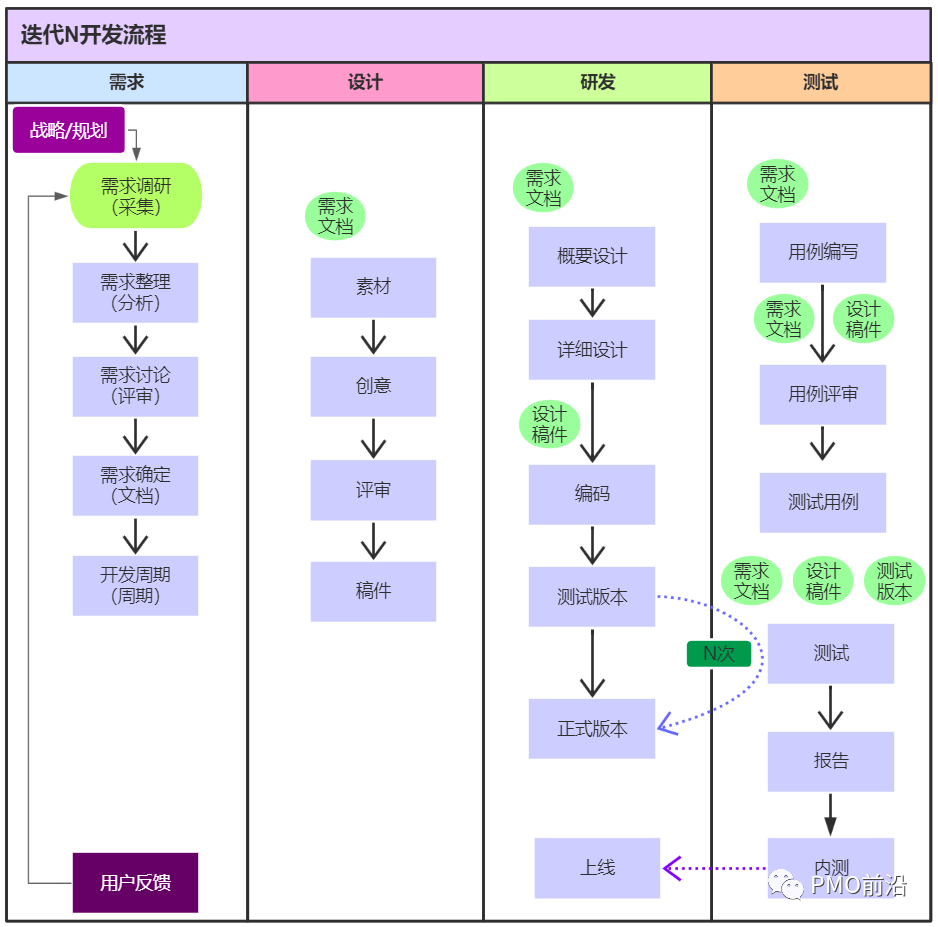 圖解研發項目管理流程圖及結果要求實例