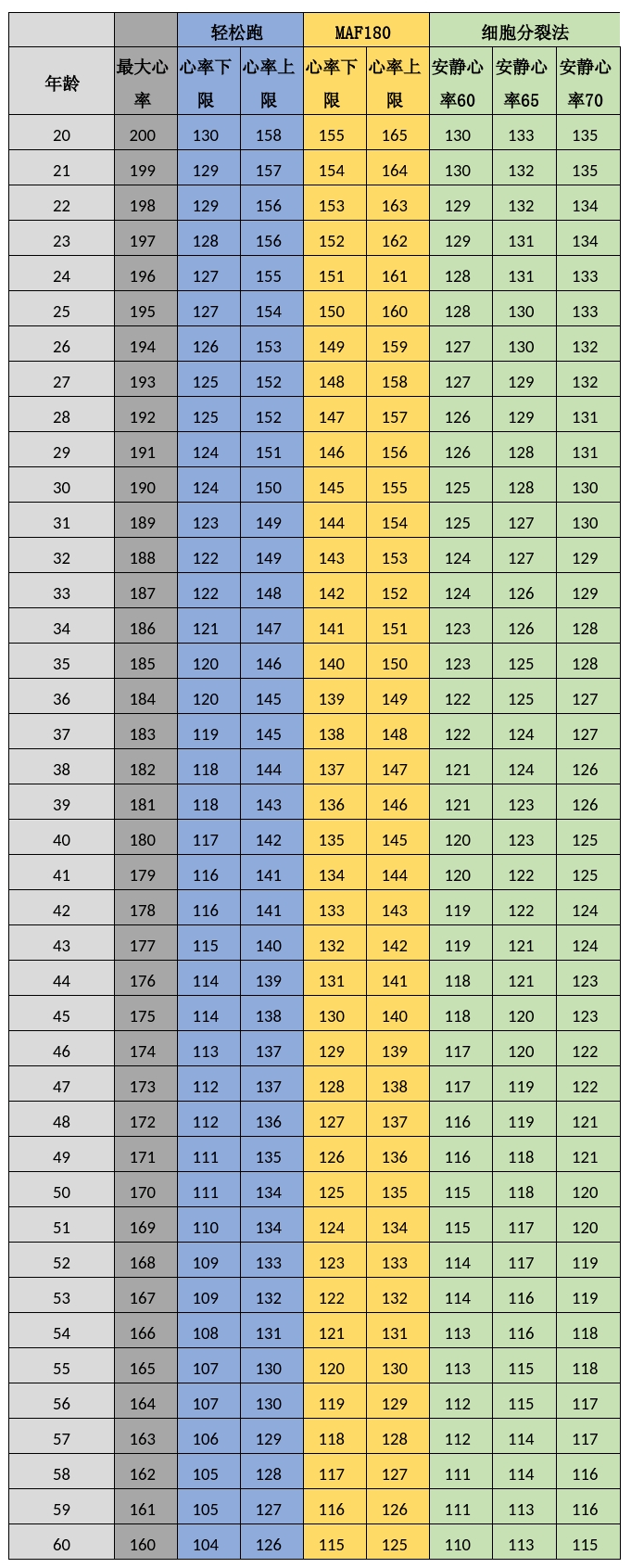 慢跑多慢合適如何正確選擇最佳配速和心率區間