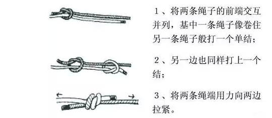 紧急时候能救命