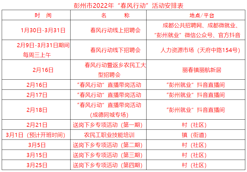 彭州招聘信息_四川省彭州市招聘60名专业招商人员公告