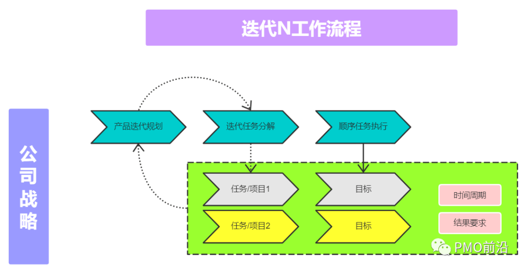 图解研发项目管理流程图及结果要求实例