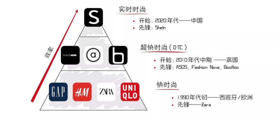 shein希音c2m的尽头是d2m