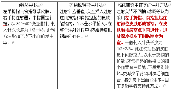 低分子肝素钙皮下注射不注意针的会出问题