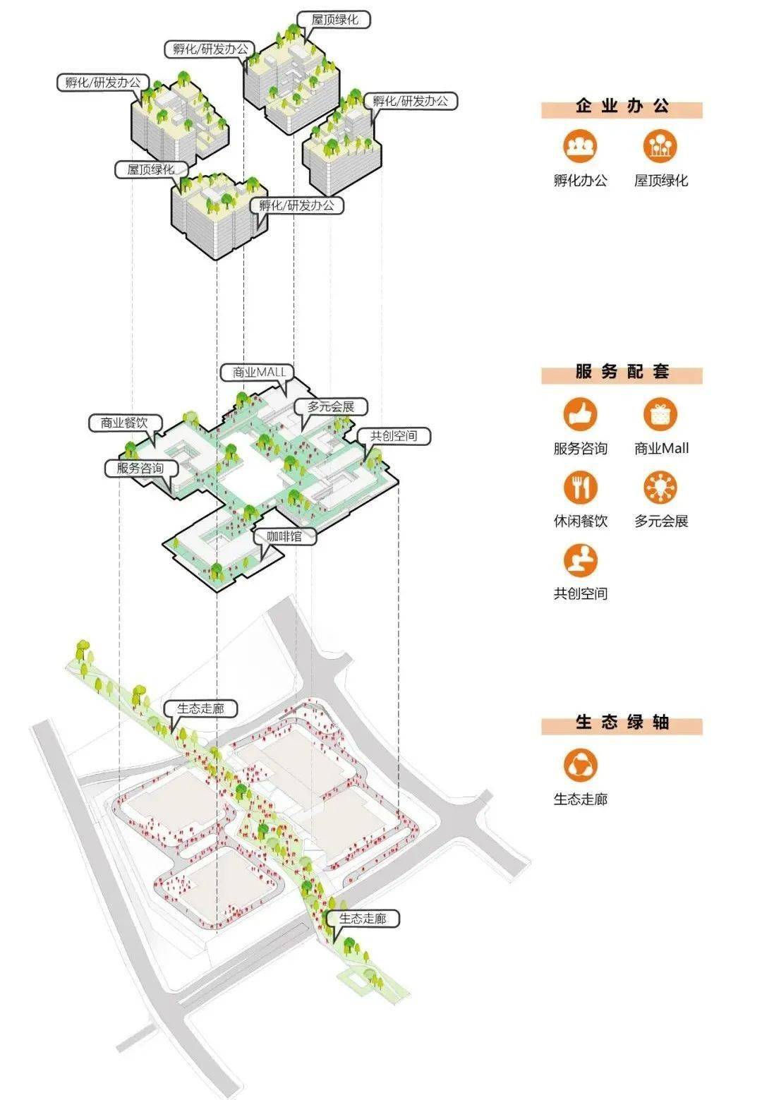 栖城丨礼嘉智慧公园创新中心西区设计