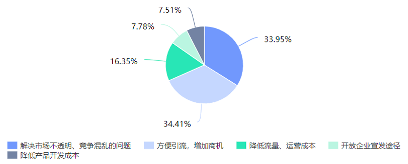 治理|互联网大平台互联互通,我们要准备哪些工具?