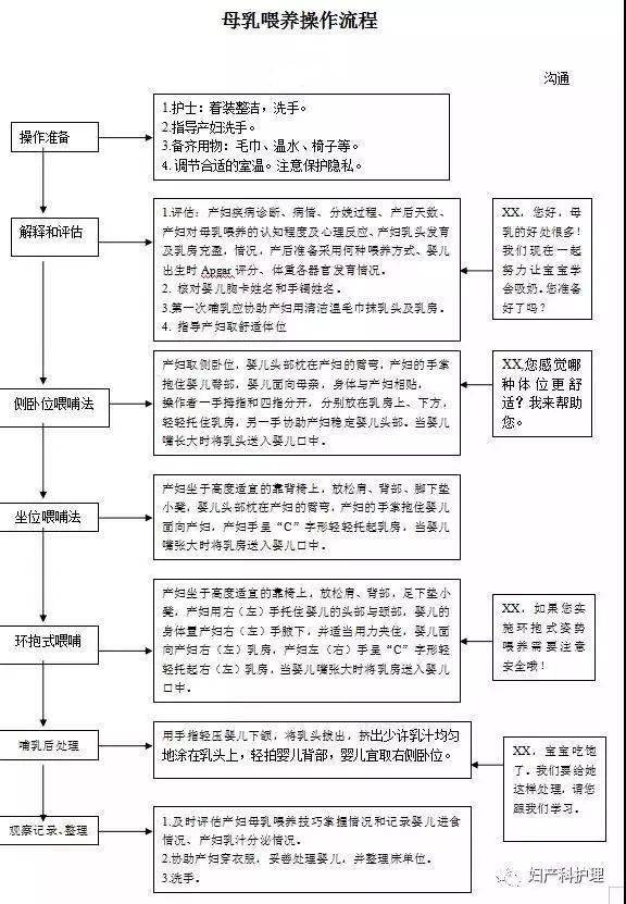 新生儿室配奶流程图图片