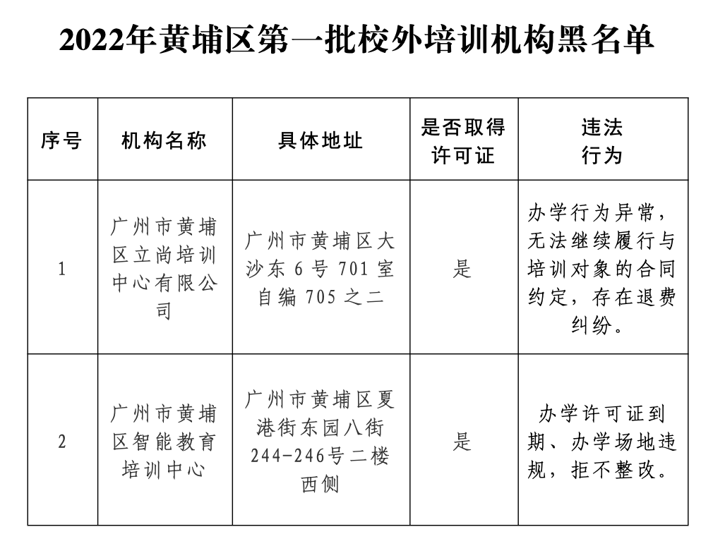 提醒广州各区发布黑白名单