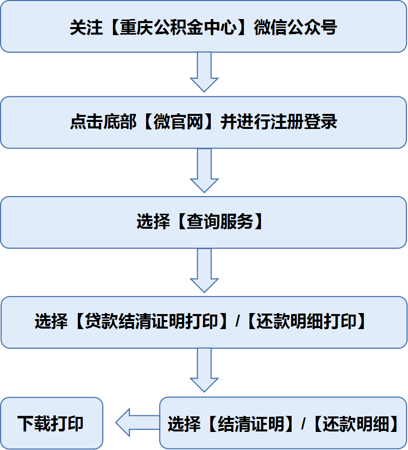 异地贷款职工收入证明文档 来自搜狐网