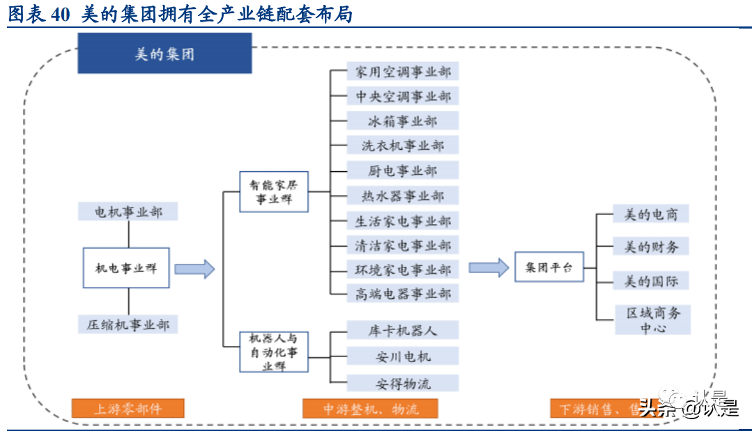 美的供应链结构图图片