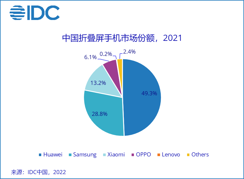 手机|余承东罕见内部讲话曝光：华为正在开发“革命性”的折叠屏产品