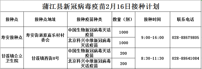 疫苗|蒲江县2022年2月16日新冠病毒疫苗接种信息公示