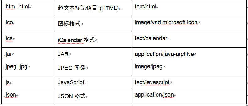 sms|如何使用Python通过电子邮件发送短消息