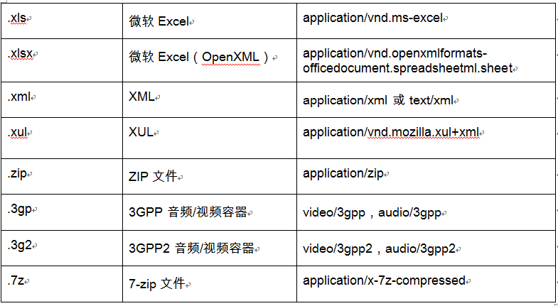 sms|如何使用Python通过电子邮件发送短消息