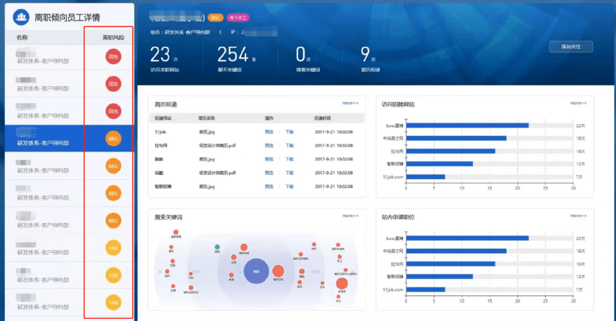 公司|“监控员工离职倾向系统”引争议，600亿A股公司紧急下架产品介绍……