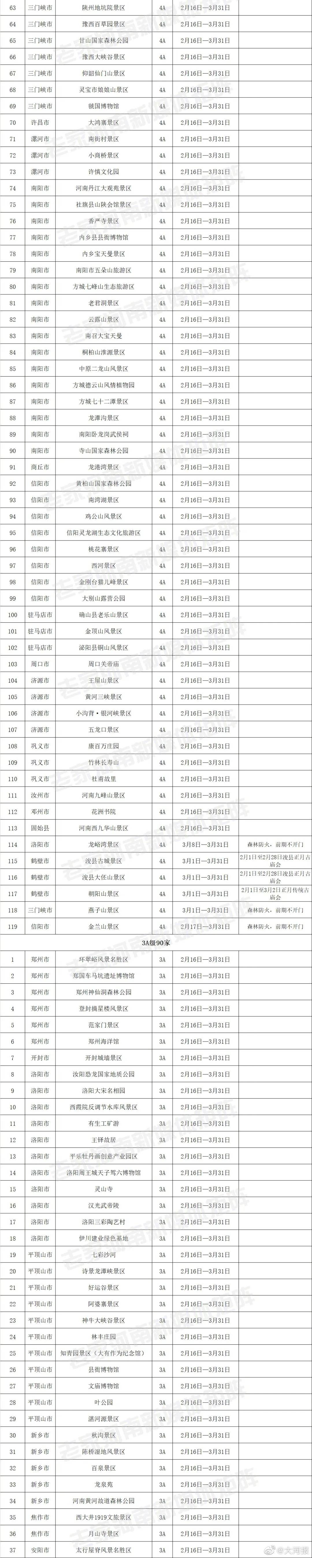 相关|河南226家A级景区向全国人民免门票：少林寺、龙门石窟、白云山等5A级景区在列