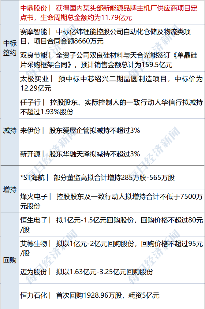 爱凌|早财经丨谷爱凌、苏翊鸣今日冲金；《老友记》国内上线，删减严重；巴菲特大量买入这两只股；G7财长警告对俄制裁，原油、黄金急涨