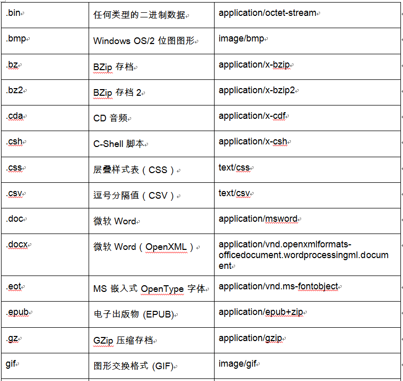 sms|如何使用Python通过电子邮件发送短消息